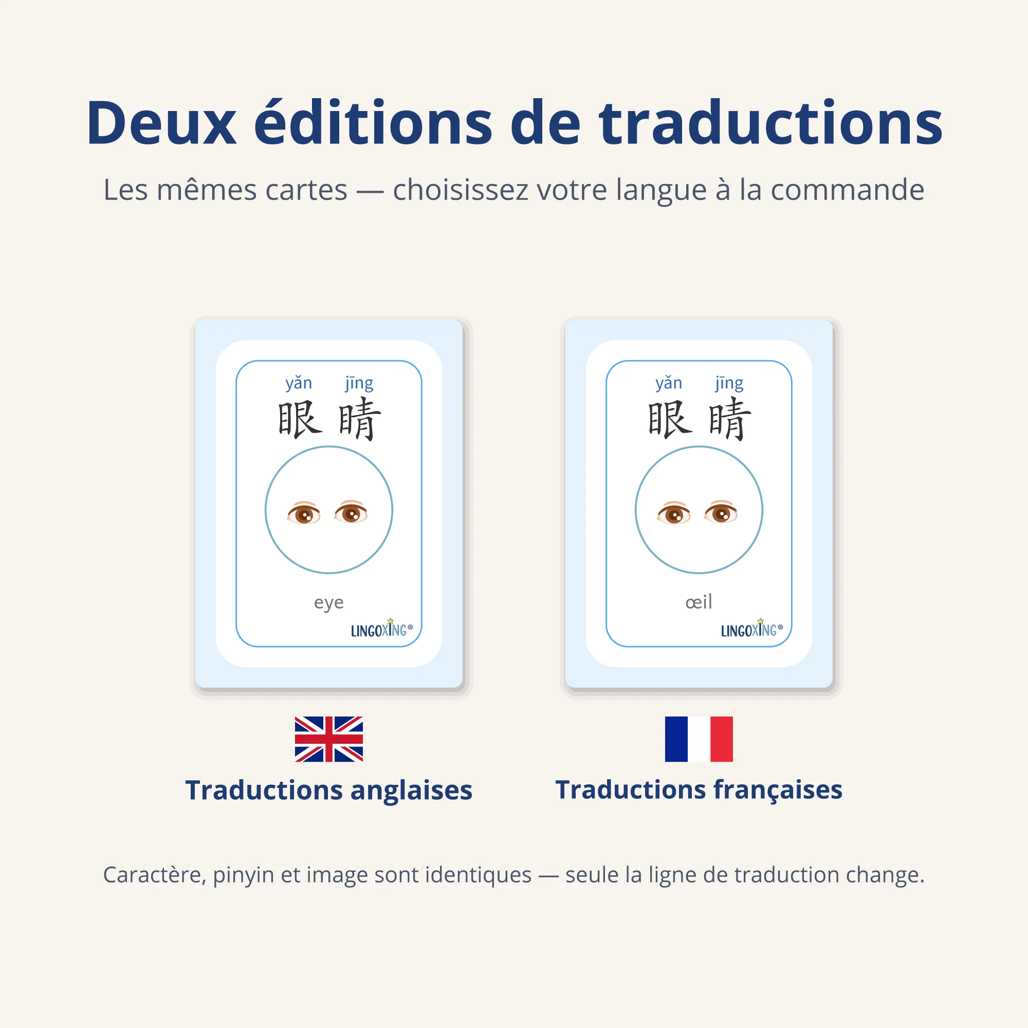 Le corps en chinois — 32 mots (PDF) — deux versions