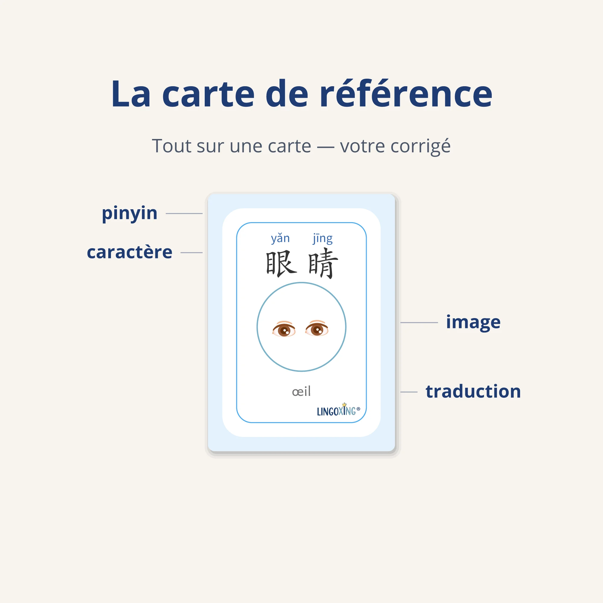 Le corps en chinois — 32 mots (PDF) — carte de référence