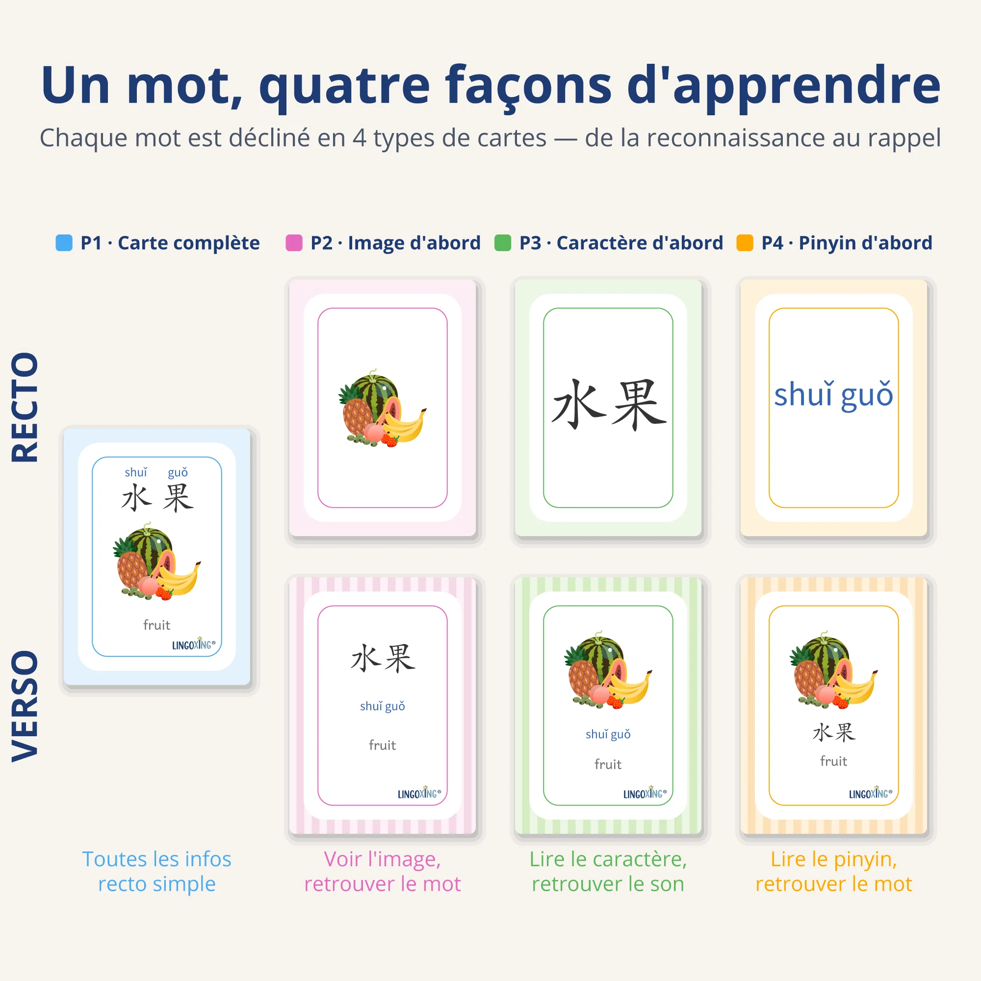 Les fruits en chinois — 24 mots (PDF) — types de cartes