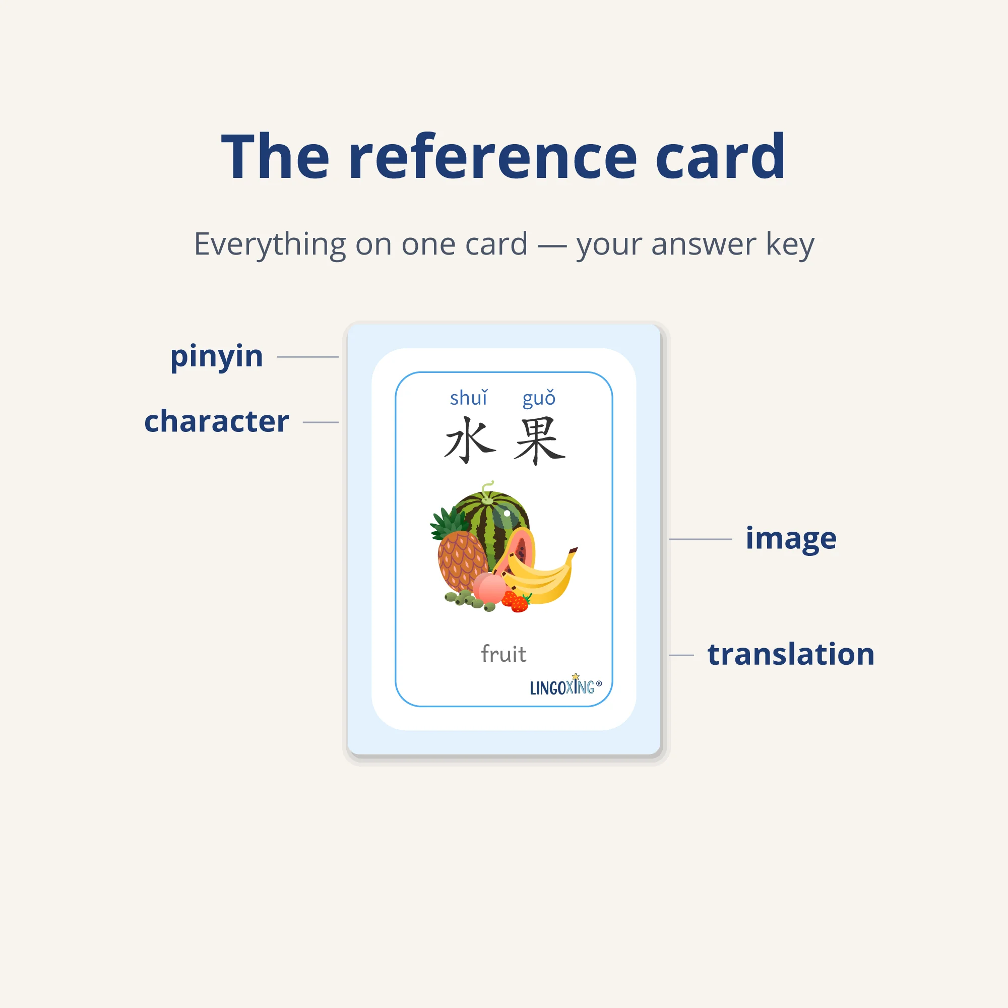 Chinese Fruit Flashcards — 24 Words (PDF) — reference card