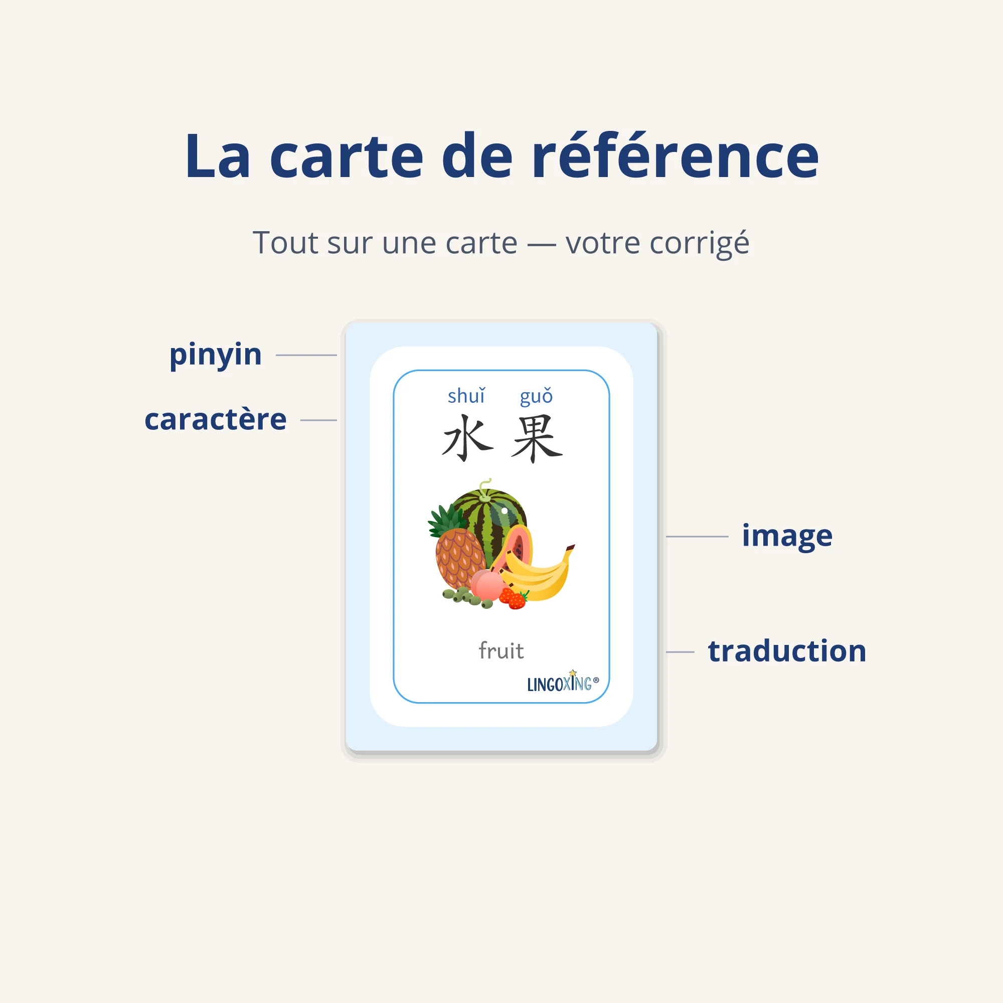 Les fruits en chinois — 24 mots (PDF) — carte de référence