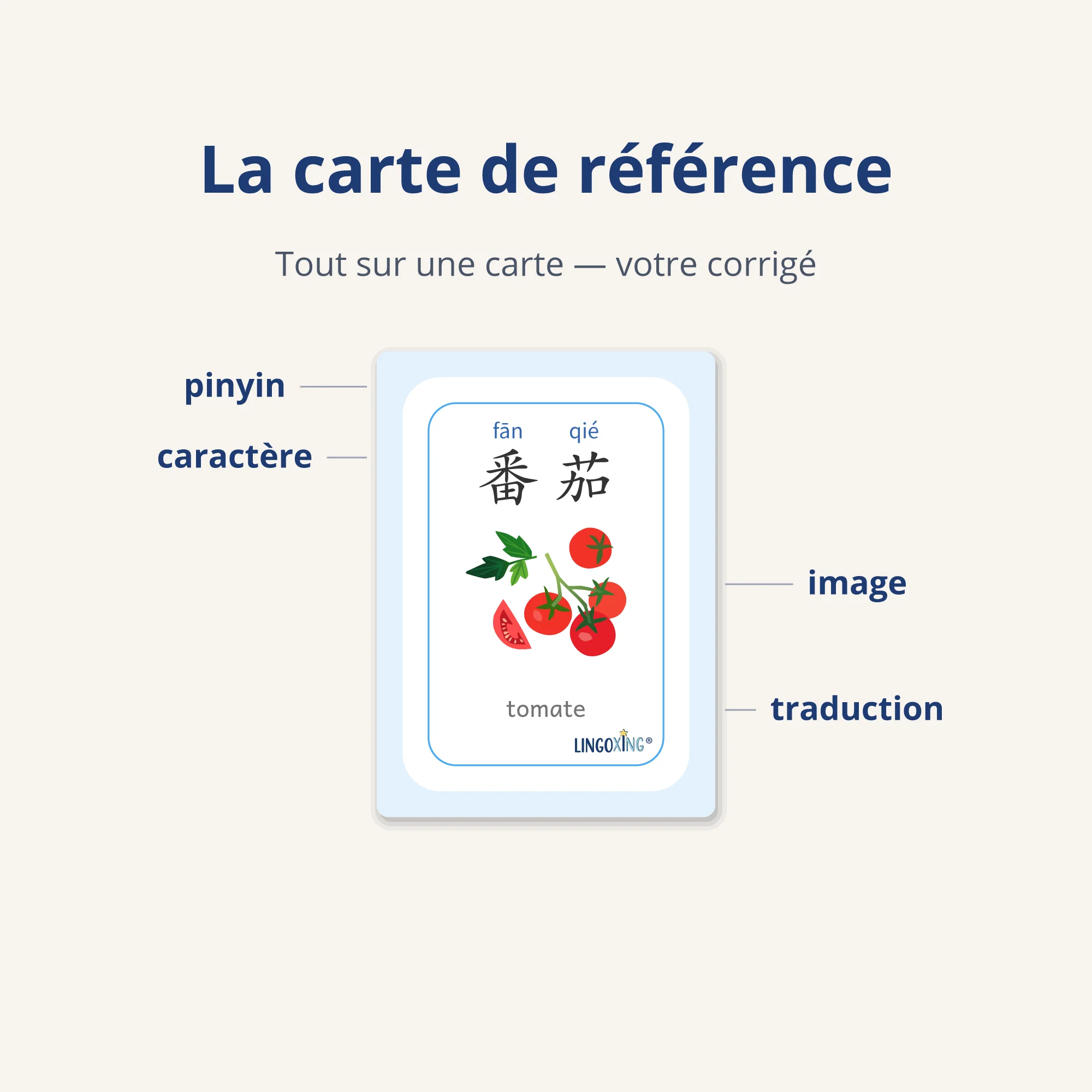 Les légumes en chinois — 24 mots (PDF) — carte de référence